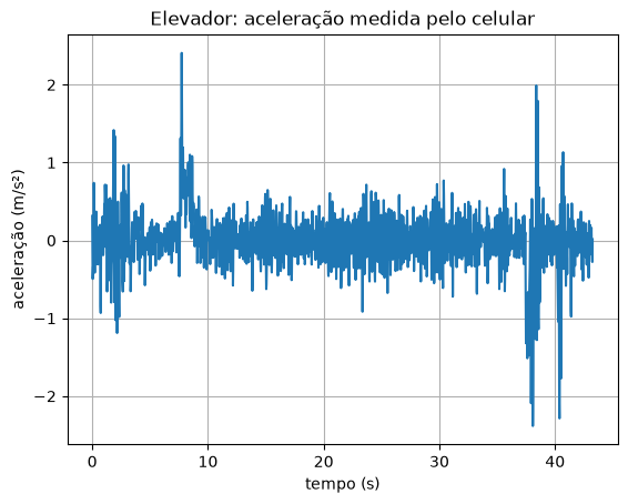 A aceleração medida, com picos na partida e na chegada