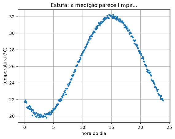 A temperatura ao longo do dia, com pouco ruído