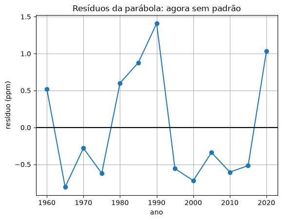 Os resíduos da parábola oscilam sem padrão em torno de zero